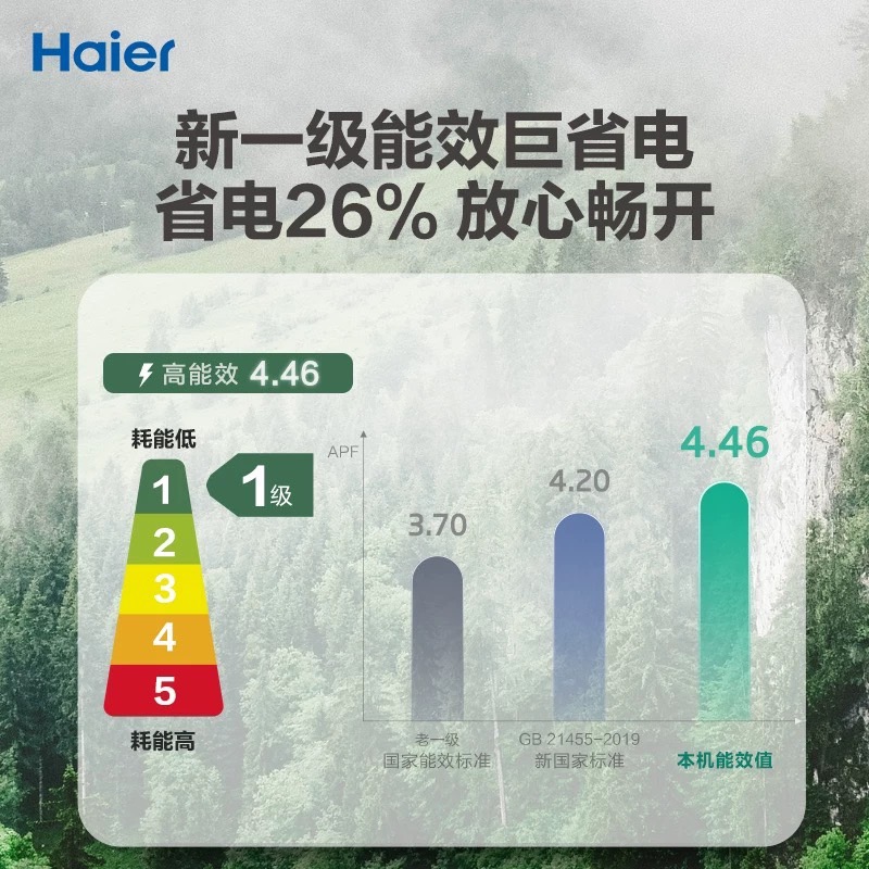 [政府补贴]海尔空调官方家用3匹一级能效变频冷暖立式柜机72KCA81