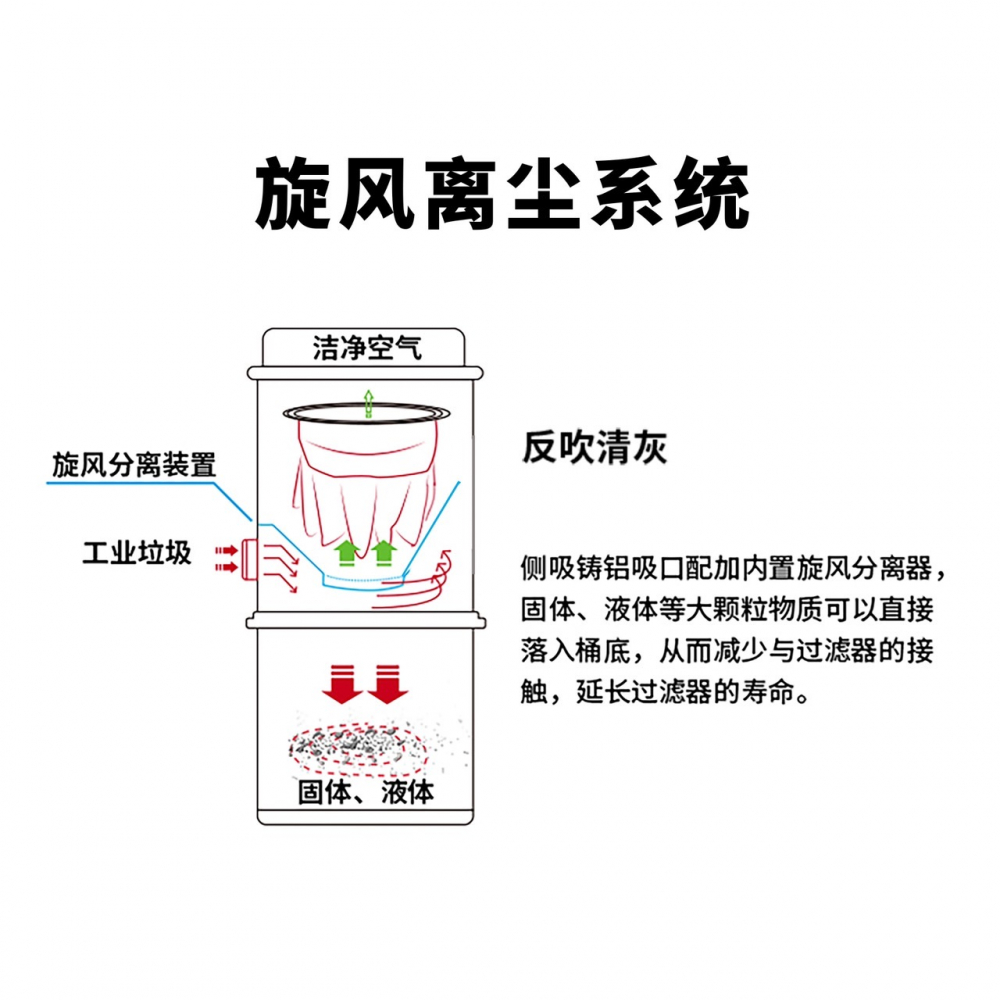 库迪斯大功率工业吸尘器工厂面粉化工车间粉尘开荒干湿两用吸尘机