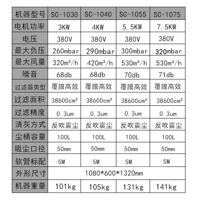 凯锦特380V大功率工业吸尘器工厂车间吸灰100升7500W吸铁屑铝屑用