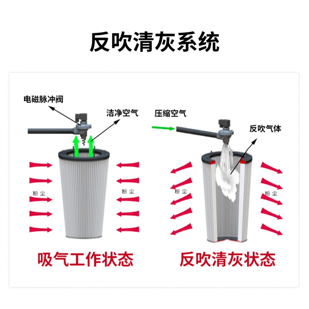 库迪斯大功率工业吸尘器工厂面粉化工车间粉尘开荒干湿两用吸尘机