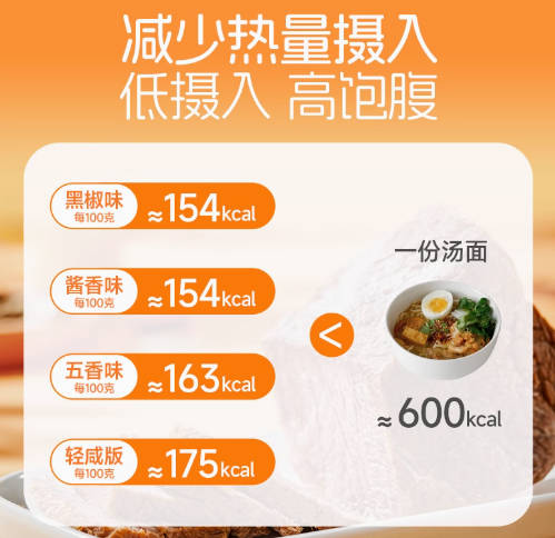 【30天健身餐】皇牛王低脂即食原切牛肉代餐健身营养高蛋白卤牛肉