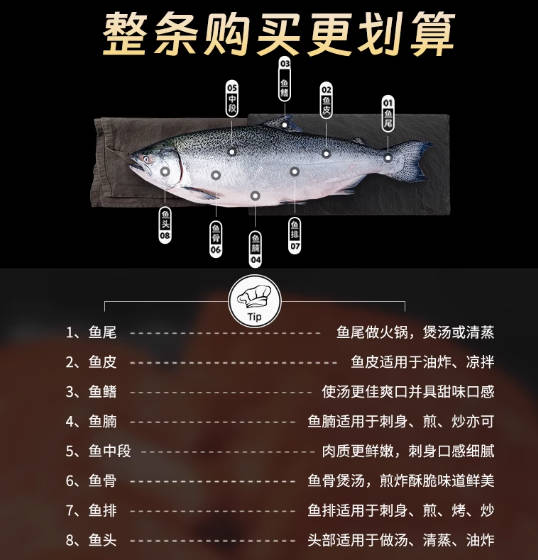 冰鲜三文鱼一整条刺身新鲜即食挪威进口深海大西洋鲑鱼13-14斤