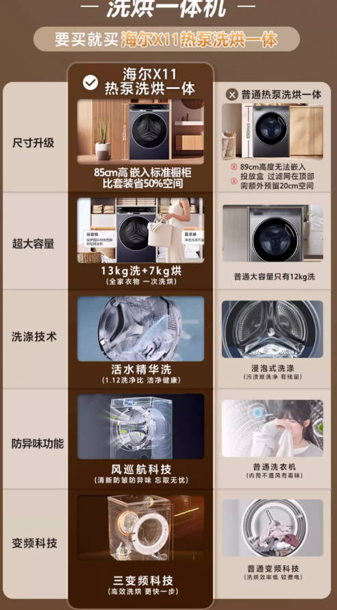 [海尔X11]滚筒洗衣机家用全自动热泵洗烘一体精华洗13kg大容量